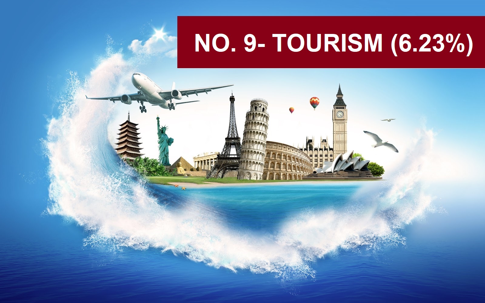 TOURISM INDUSTRY IN INDIA